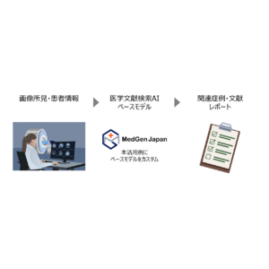 ニヒンメディア株式会社の提供する医学文献検索AIアシスタント「MedGen Japan」のベースモデル、順天堂大学健康データサイエンス学部山本憲教授と共同で、画像診断における関連症例の発見に応用
