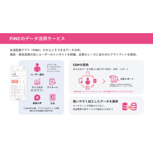 【先着20社限定 無料】「FiNCデータ活用サービス」お試しキャンペーン！　豊富なライフログデータでご希望の分析とレポートを提供