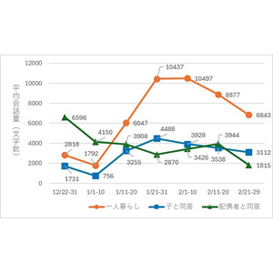 社会的孤立・孤独問題に取り組む地域への支援