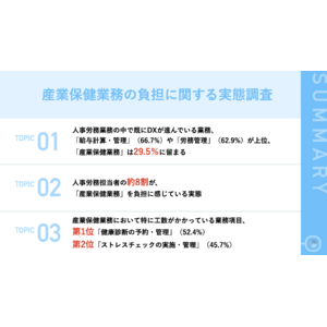 人事労務担当者の75.3％“産業保健業務が負担“