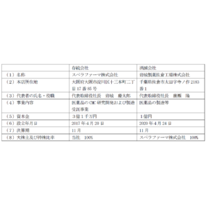 連結子会社間の合併に関するお知らせ