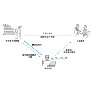 【医療費保証】ジェイリース、芳賀赤十字病院への医療費保証商品「J-ホスピタル」導入のお知らせ