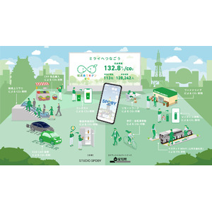 県市町村×企業×市民によるECOプロジェクト/脱炭素エキデン愛知、2025年春始動