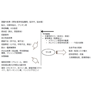 スボレキサントによる入院中のせん妄発症抑制を検討する無作為化臨床試験