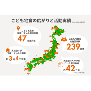 「こども宅食」全国47都道府県で実施達成！「孤立を生まない社会」を、全国の地域の皆さんと一緒につくります