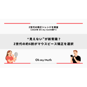 【Z世代のホンネ調査】歯科矯正は"見えない”マウスピースがトレンド