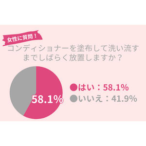 58.1％の30代女性が「洗い流すまでコンディショナーをしばらく放置する」効果を実感するためのポイントとは？