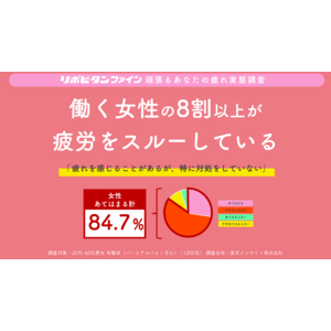 40代女性は特に注意！？疲れを感じることがあるが、“特に対処をしていない” 働く女性の8割以上が “疲労スルー” 状態！