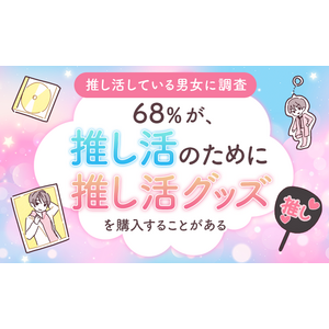 【推し活している男女に調査】68％が、推し活のために“推し活グッズ”を「購入することがある」