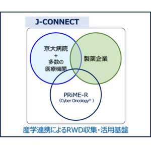 J-CONNECT の創設及び後向き大規模リアルワールドデータ収集（CONNECT-2）の開始について