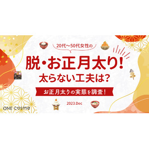 【4人中3人が気にしている】お正月太りを防ぐ工夫とは？美容感度の高い20代～50代が利用する美容プラットフォームが徹底調査！