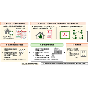 日本独自の認知症早期発見・早期介入モデルの確立に向けた大規模実証研究を開始しました (J-DEPP研究)