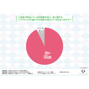 【介護士×巻き爪に関する調査】介護士やホームヘルパー、看護助手でも行うことが許可されている医療行為「爪切り」。実際の現場ではどのように行われている？