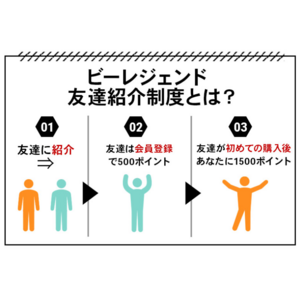 ビーレジェンドプロテインが「友達紹介制度」を開始！紹介した人は1500円分、友達は500円分のポイントがもらえる！