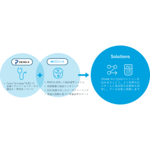 IQVIAジャパングループにおける臨床研究のワンストップ型ソリューションにCyber Oncology(R)が採用