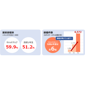 【宮崎県宮崎市】HPVワクチンの市独自助成を実施。「もう間に合わない」とあきらめていた方も、令和７年１月までに1回目の接種を終えれば、3回分の接種費用が無料に。