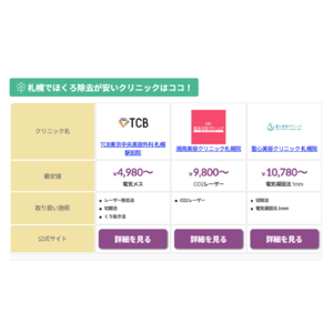 美容医療の最安値がまるわかり！フラワージュ公式がリニューアル｜ほくろ・シミ・クマ取りを地域＆施術別に比較！