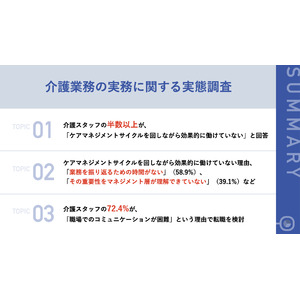 【介護施設で働く介護スタッフに聞いた！】約9割が「ケアマネジメントサイクル」の重要性を理解している一方で、半数以上が「効果的に働けていない」と痛感