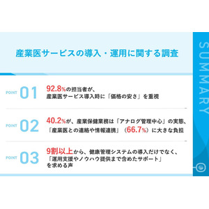 92.8%が産業医サービス導入時に「価格重視」　一方、運用フェーズでの“追加コスト”や“不満”も。
