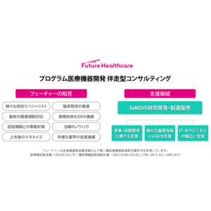 フューチャー、プログラム医療機器開発の伴走型コンサルティングを開始