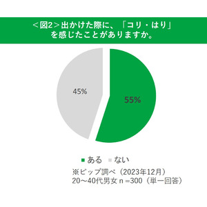 多忙な年末年始の救世主！「首・肩」だけじゃない！？「ピップエレキバン」貼り方をご紹介！あなたも貼るだけ簡単ケアしてみませんか？