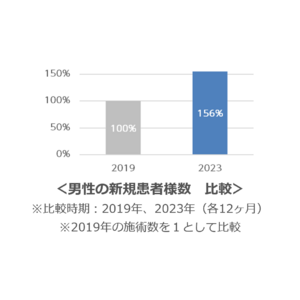 「スキンケアは、身だしなみ」。ビジネスシーン、男性同士でも皮脂やニキビに嫌悪感。肌は出世にも影響？役職者は一般社員よりも20～30％多く肌をケア