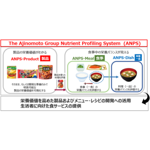 味の素グループ、日本初の食事用栄養プロファイリングシステムを開発