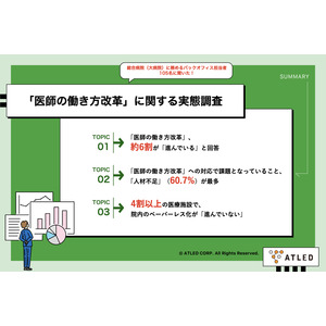 【「医師の働き方改革」の実態とは？】約6割が「対応は進んでいる」と回答　一方、対応への一番の課題は「人材不足」