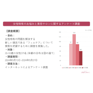 ～女性特有の問題を解決する新しい潮流～ フェムケアで注目を集める「よもぎ蒸し」に関する実態調査