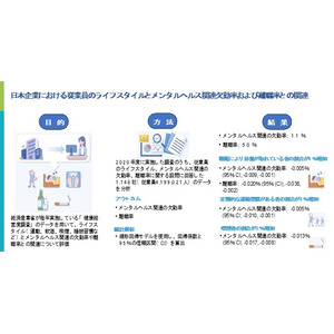 日本企業における従業員のライフスタイルとメンタルヘルス関連欠勤率および離職率との関連