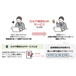 医療テキストを目的に応じて整理する『カルテ構造化APIサービス』が株式会社島津製作所の日本初 感染症マネジメント支援システムに採用