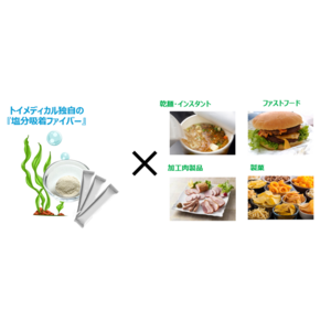 国内初となる塩分コントロール技術を応用した食品開発に着手！「美味しい」と「健康」を両立できる世界の実現へ