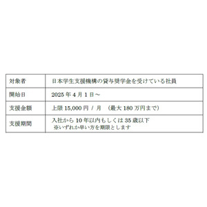 奨学金返還支援(代理返還)制度を導入