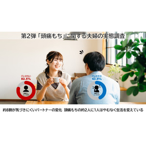 約8割が気づきにくいパートナーの変化　頭痛もちの約2人に1人はやむなく生活を変えている