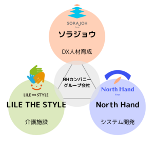 医療・介護DXを諦めない！「これならできそう」を体感できる「やさしいDX研修」で生産性向上を目指す