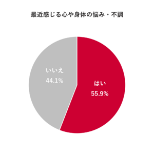 【50代前後の男女の健康と美容に関する調査】