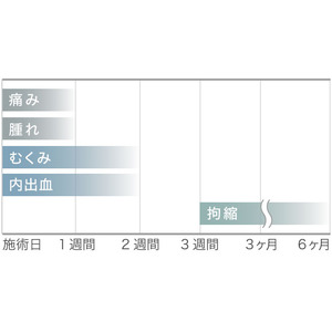 【脂肪吸引専門のモッズクリニック】リアルな経過が分かる、モニター26名のダウンタイム経過ページを公開