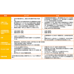 オランダからライフサイエンスやスポーツ・バイタリティー分野の視察団が来日万博テーマウィークに沿って介護・医療の共創ワークショップ開催