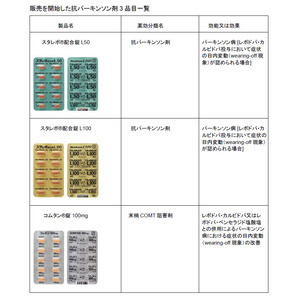 オリオンファーマ　　抗パーキンソン剤3品目「スタレボ(R)配合錠L50」および「スタレボ(R)配合錠L100」、「コムタン(R)錠100mg」販売開始のお知らせ