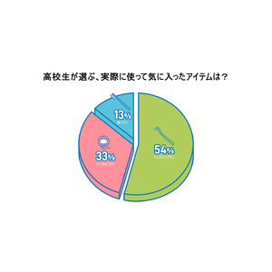 11月8日は「いい歯の日」 今、いい歯を目指す人は「歯科専用アイテム」に熱視線！