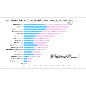 人生100年時代に知っておきたい！医師も認める、健康寿命を延ばすTips６つ