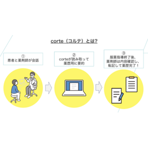 ソラミチシステムとcorte社が共同開発した、AI薬歴作成支援サービス「corte」日本調剤の50店舗への導入決定！