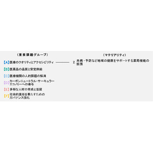 日本調剤のOTC医薬品シリーズ「5COINS PHARMA」Amazonで販売開始