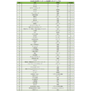 SBCメディカルグループ、「みん就 2026年卒 インターン人気企業ランキング」業界別サービス部門第1位を初獲得