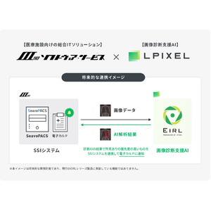 エルピクセル、医療施設向けの総合ITソリューションを提供するソフトウェア・サービスと連携