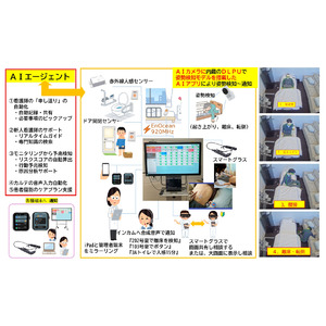 AI姿勢推定モデルを自社開発＝＝AXIS DLPU搭載カメラでエッジAIを実現― 見守りシステム『ウェアセーフ Ver.3.0』へ搭載予定―