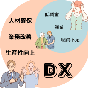 広島県の介護現場を変える！「介サポひろしま」と協力し、介護の価値向上に向けた業務改善・生産性向上をサポート