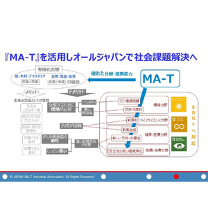 世界中へ革新的基盤技術『MA-T®(エムエーティ）』が浸透するために。日本発の酸化制御技術を拡げる挑戦の裏側。