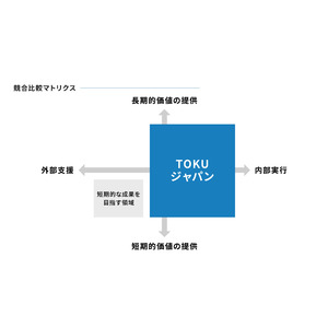 ヘルスケア・メディカル業界に特化！TOKUジャパンが業界知見を活かしたバリューアップ支援サービスを拡大