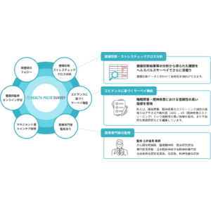 新機能ヘルスパルスサーベイ、サービスサイトを公開｜健康管理システム「mediment（メディメント）」